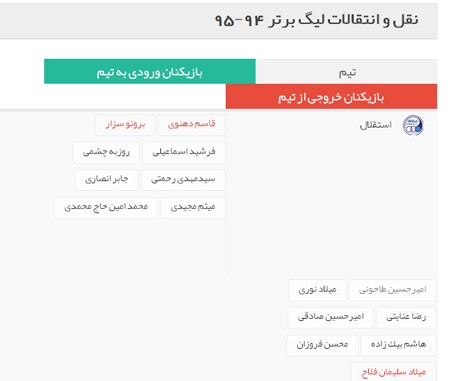 اخبار,اخبار ورزشی , نقل و انتقالات لیگ برتر