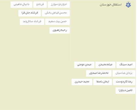 اخبار,اخبار ورزشی , نقل و انتقالات لیگ برتر