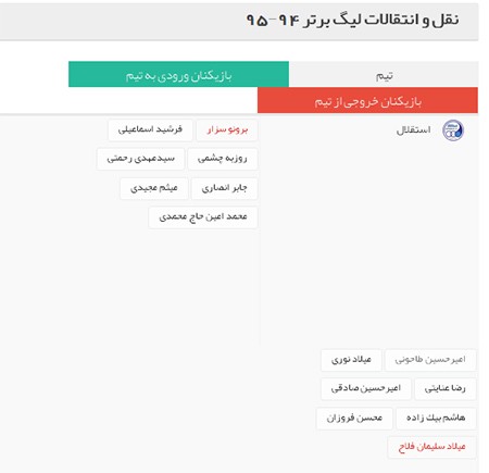 اخبار,اخبار ورزشی ,نقل و انتقالات لیگ برتر