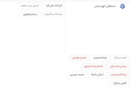 اخبار,اخبار ورزشی,نقل و انتقالات لیگ برتر 
