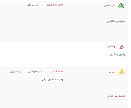اخبار,اخبار ورزشی,نقل و انتقالات لیگ برتر 