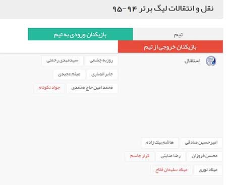 اخبار,اخبار ورزشی ,نقل و انتقالات لیگ برتر