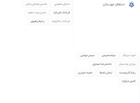 اخبار,اخبار ورزشی ,نقل و انتقالات لیگ برتر