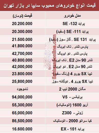 اخبار,اخباراقتصادیسایپا خودرو اخبار,اخباراقتصادیسایپا خودرو
