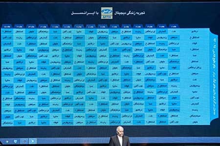 اخبار,اخبار ورزشی,  مراسم قرعه‌کشی پانزدهمین دوره رقابت‌های لیگ برتر