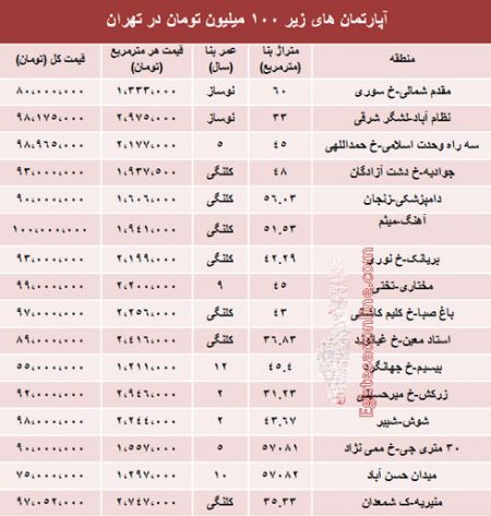 اخبار,اخباراقتصادی,خریدوفروش مسکن