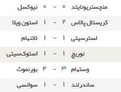 اخبار,اخبار امروز,اخبار جدید