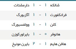 اخبار,اخبار امروز,اخبار جدید