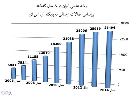 اخبار,اخبار ورزشی,پراستناد ترین دانشمندان ایرانی اخبار,اخبار ورزشی,پراستناد ترین دانشمندان ایرانی