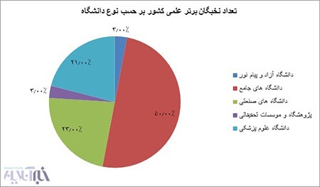 اخبار,اخبار ورزشی,پراستناد ترین دانشمندان ایرانی اخبار,اخبار ورزشی,پراستناد ترین دانشمندان ایرانی
