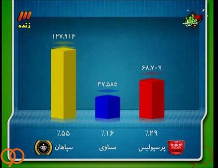 اخبار,اخبار ورزشی ,برنامه نود 
