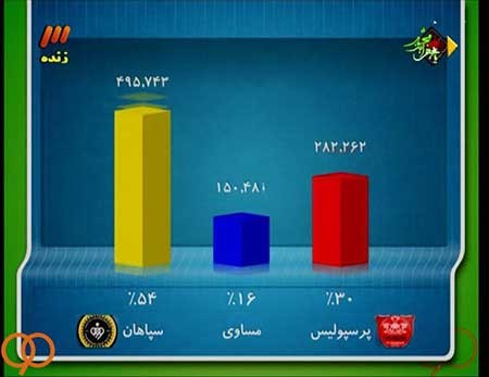 اخبار,اخبار ورزشی ,برنامه نود 