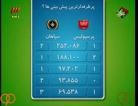 اخبار,اخبار ورزشی ,برنامه نود 