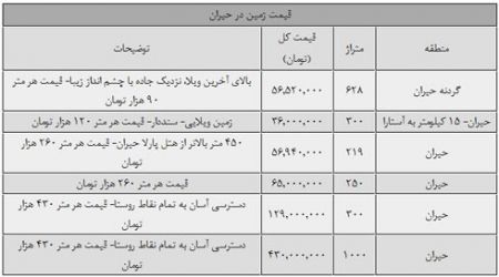اخبار,اخباراقتصادی ,ساختوسازهای غیرقانونی اخبار,اخباراقتصادی ,ساختوسازهای غیرقانونی