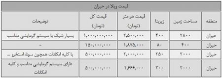 اخبار,اخباراقتصادی ,ساختوسازهای غیرقانونی اخبار,اخباراقتصادی ,ساختوسازهای غیرقانونی