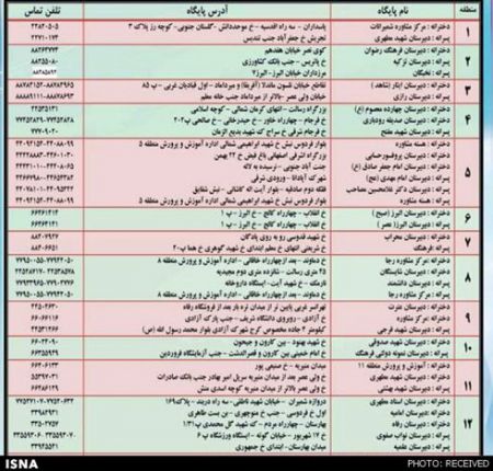 اخبار,اخباردانشگاه  ,نتایج کنکور سراسری