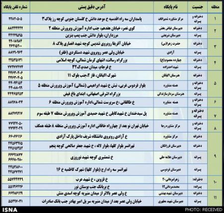 اخبار,اخباردانشگاه  ,نتایج کنکور سراسری
