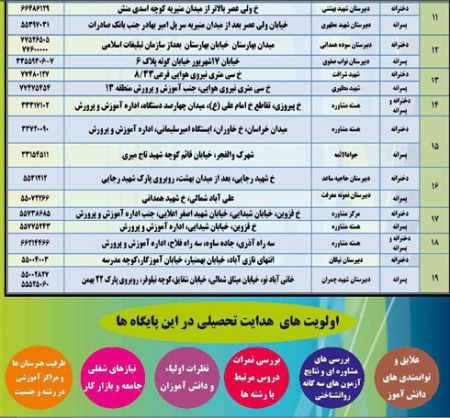 اخبار,اخباردانشگاه  ,نتایج کنکور سراسری