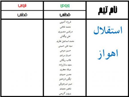 اخبار,اخبارورزشی, نقل و انتقالات لیگ برتر فوتبال ایران