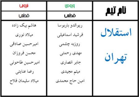 اخبار,اخبارورزشی, نقل و انتقالات لیگ برتر فوتبال ایران