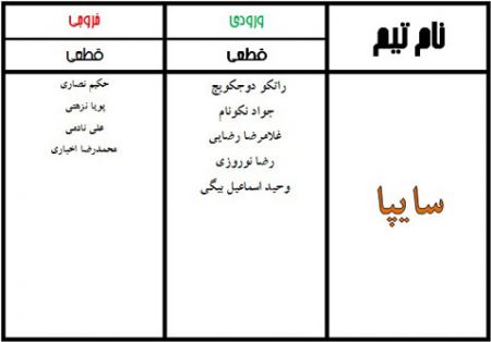 اخبار,اخبارورزشی, نقل و انتقالات لیگ برتر فوتبال ایران