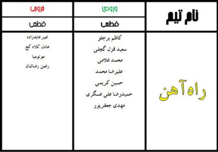 اخبار,اخبارورزشی, نقل و انتقالات لیگ برتر فوتبال ایران