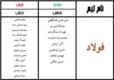 اخبار,اخبارورزشی, نقل و انتقالات لیگ برتر فوتبال ایران