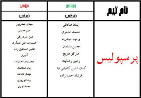 اخبار,اخبارورزشی, نقل و انتقالات لیگ برتر فوتبال ایران