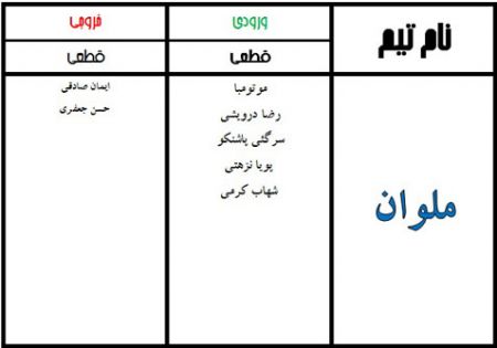 اخبار,اخبارورزشی, نقل و انتقالات لیگ برتر فوتبال ایران