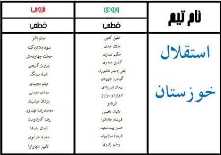 اخبار,اخبارورزشی, نقل و انتقالات لیگ برتر فوتبال ایران