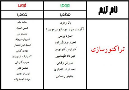 اخبار,اخبارورزشی, نقل و انتقالات لیگ برتر فوتبال ایران