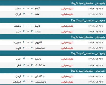 اخبار,اخبار امروز,اخبار جدید