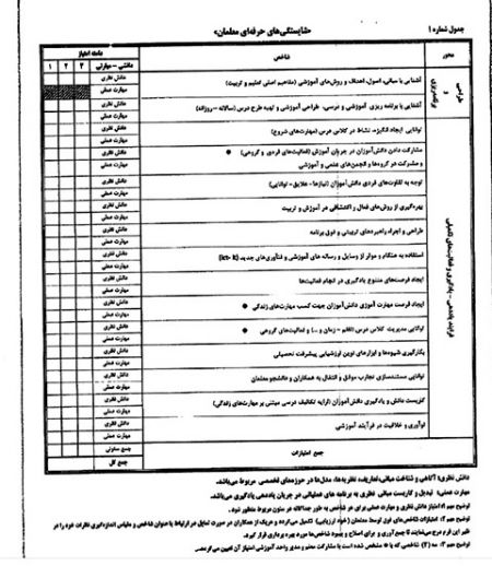اخبار,اخبار اجتماعی,آموزش و پرورش