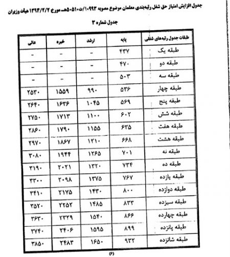 اخبار,اخبار اجتماعی,آموزش و پرورش