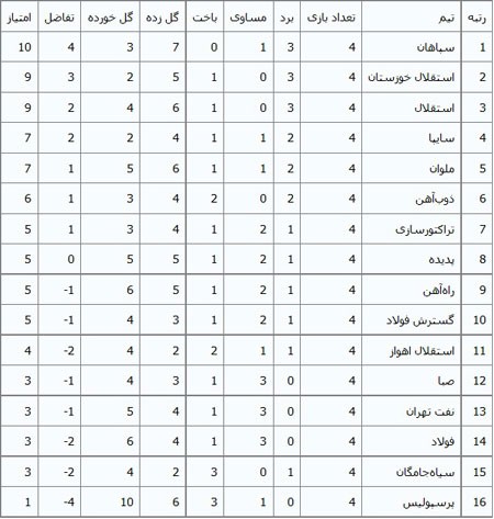 اخبار,اخبار ورزشی ,مسابقات فوتبال