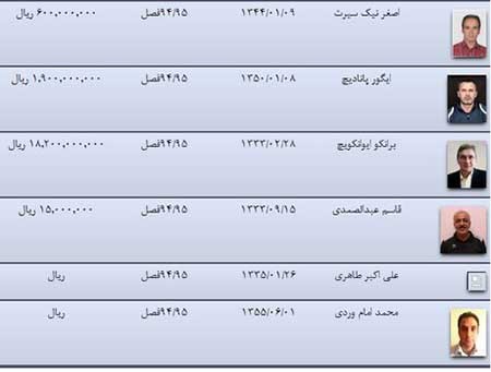 اخبار,اخبارورزشی, فوتبال  ایران