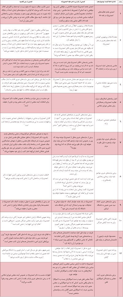 اخبار,اخبارسیاسی  ,احمدی  نزاد