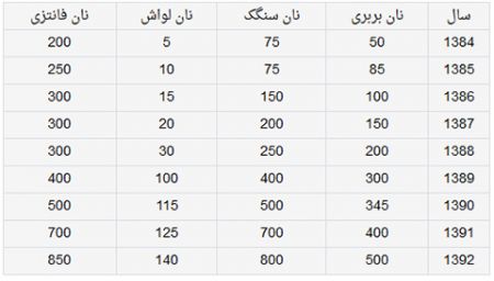 اخبار,اخبار امروز,اخبار جدید اخبار,اخبار امروز,اخبار جدید