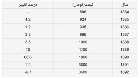 اخبار,اخبار امروز,اخبار جدید اخبار,اخبار امروز,اخبار جدید