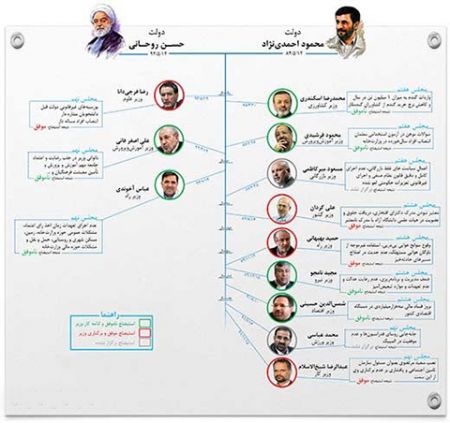 اخبار,اخبار امروز,اخبار جدید