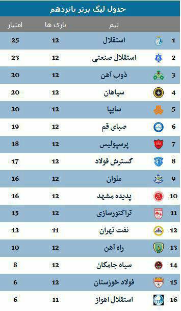 اخبار,اخبار امروز,اخبار جدید
