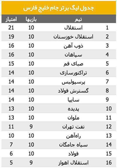 اخبار,اخبار امروز,اخبار جدید