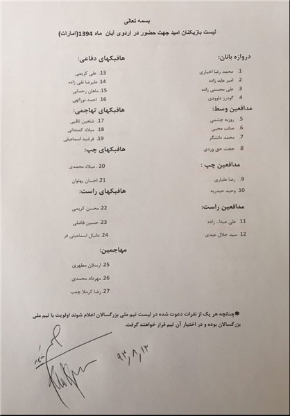 اخبار,اخبار ورزشی,فهرست اسامی بازیکنان امید