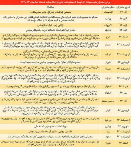 اخبار,اخبار سیاسی,لغو  سخنرانی‌های مجاز