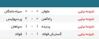 اخبار,اخبار امروز,اخبار جدید
