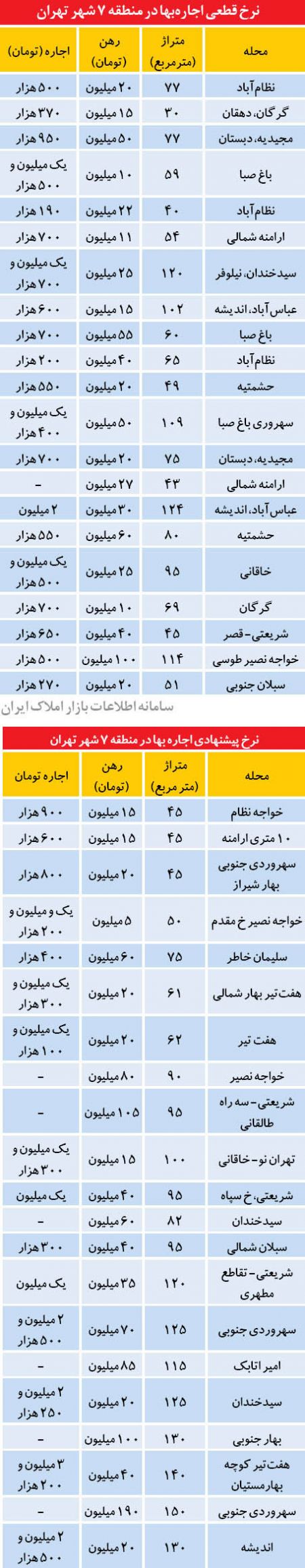 اخبار,اخبار اقتصادی,بازارمسکن  