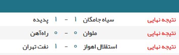 اخبار,اخبار امروز,اخبار جدید