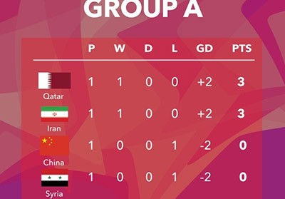 اخبار,اخبار امروز,اخبار جدید