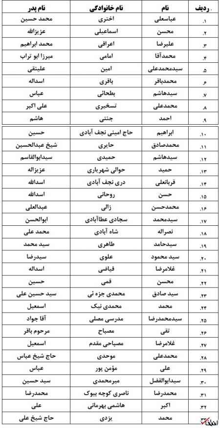  اخبار انتخابات  ,خبرهای  انتخابات , انتخابات  خبرگان 