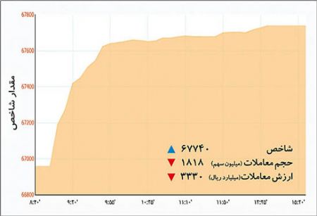 اخبار,اخبار اقتصادی, بورس اخبار,اخبار اقتصادی, بورس